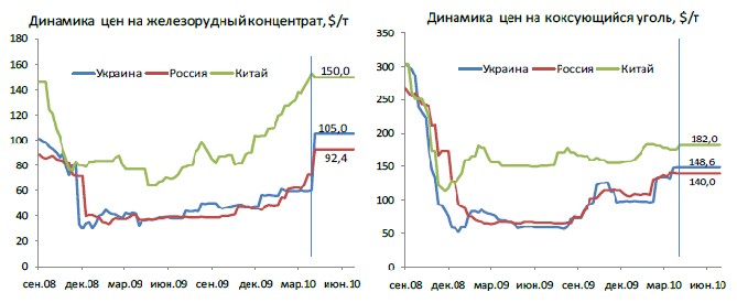 Обзор рынка металлопроката от металлоторговой компании 