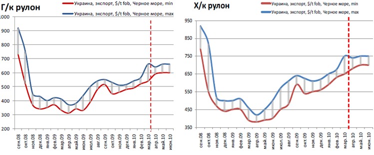 Обзор рынка металлопроката от металлоторговой компании 