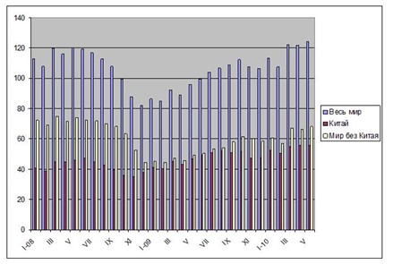 / Инерция мышления. 