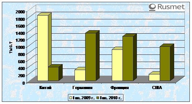 Канада увеличивает поставки железорудного сырья на мировой рынок