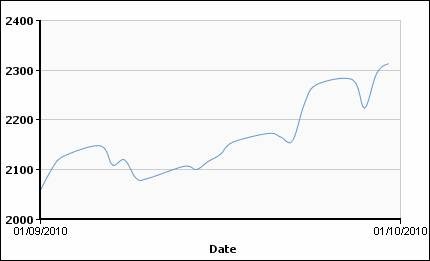 Цветмет в сентябре: слабый доллар 