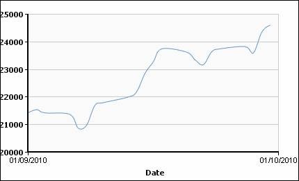 Цветмет в сентябре: слабый доллар 