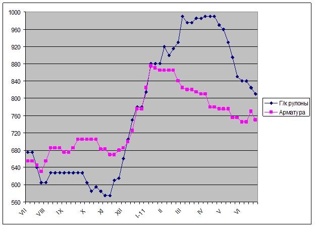 Попытка не удалась. 