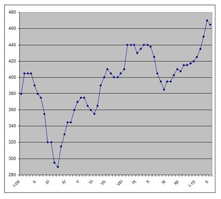 Новая попытка. 