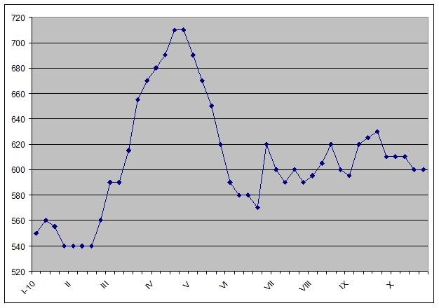 Рынок без покупателей. 