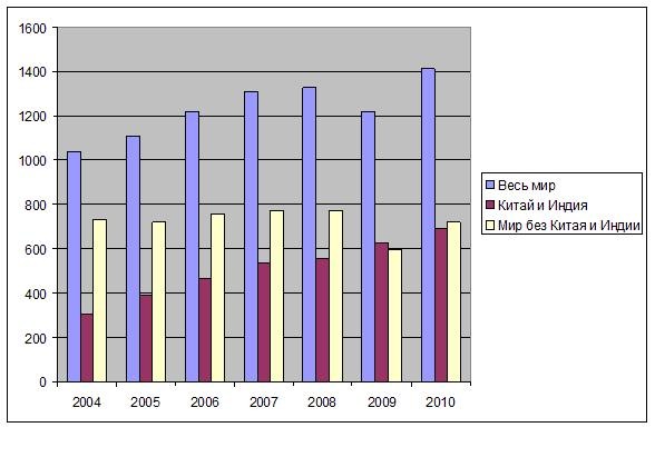 Обгон завершен. 