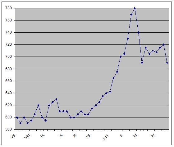 Дальневосточный рынок подрубают на корню. 